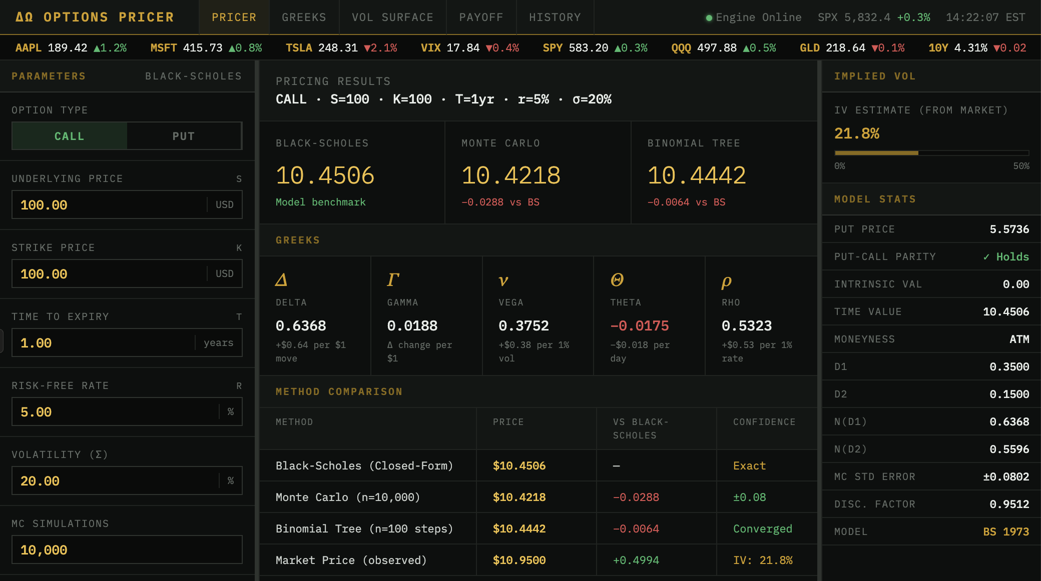 Options Pricer project screenshot